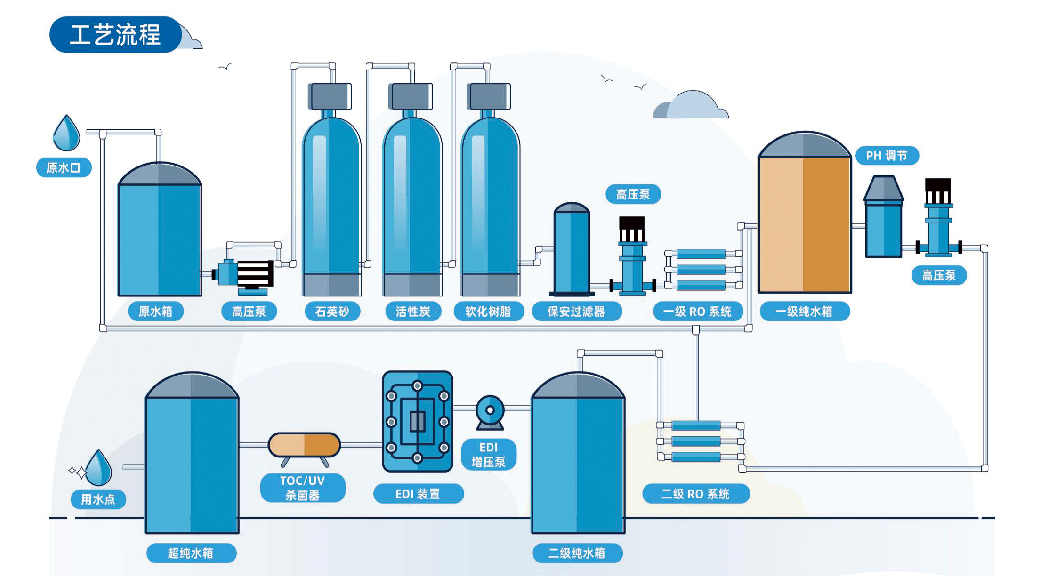 二级反渗透EDI.jpg